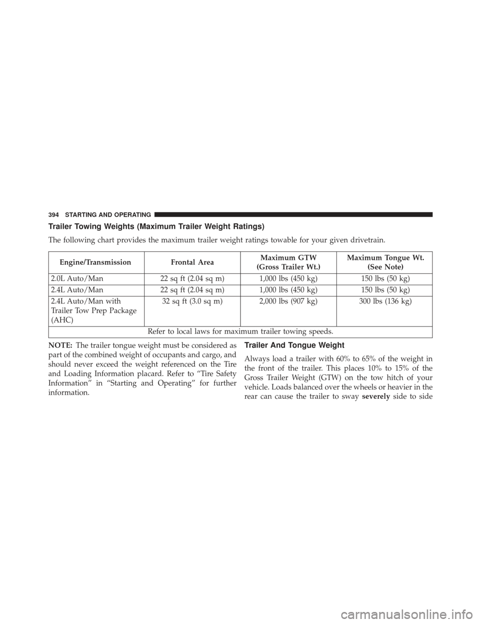 JEEP COMPASS 2013 1.G Owners Manual Trailer Towing Weights (Maximum Trailer Weight Ratings)
The following chart provides the maximum trailer weight ratings towable for your given drivetrain.
Engine/TransmissionFrontal AreaMaximum GTW
(G