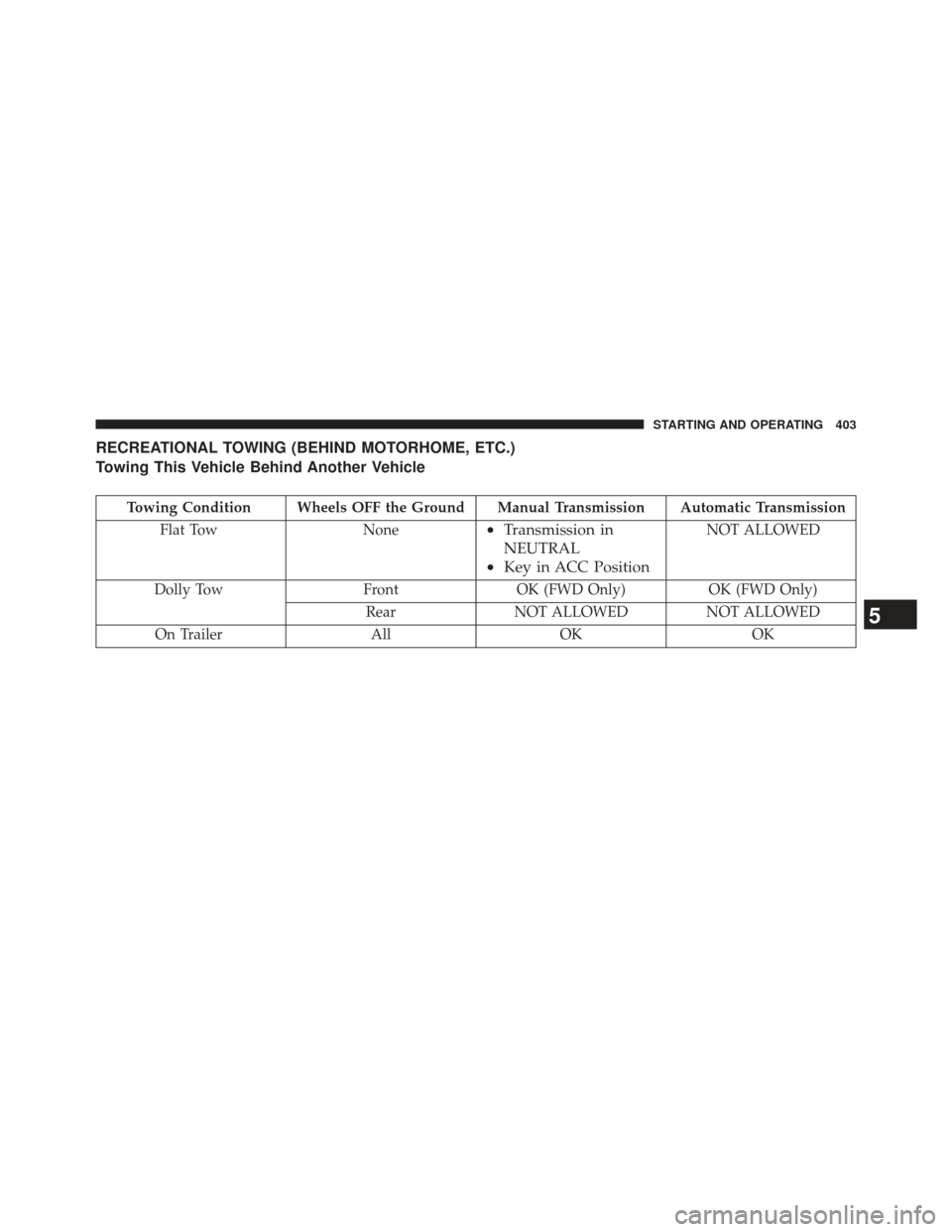 JEEP COMPASS 2013 1.G Owners Manual RECREATIONAL TOWING (BEHIND MOTORHOME, ETC.)
Towing This Vehicle Behind Another Vehicle
Towing Condition Wheels OFF the Ground Manual Transmission Automatic TransmissionFlat Tow None
•Transmission i