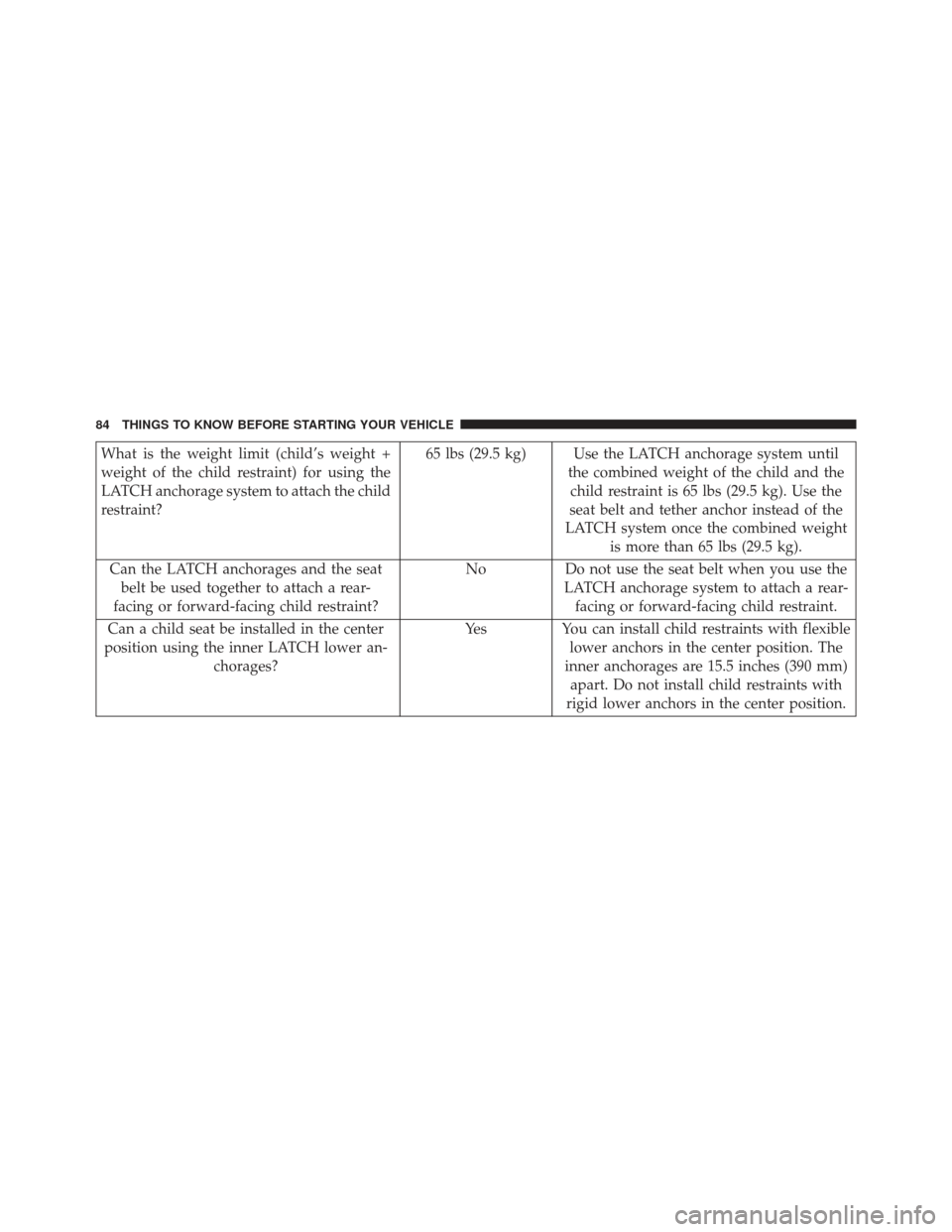 JEEP COMPASS 2013 1.G Manual Online What is the weight limit (child’s weight +
weight of the child restraint) for using the
LATCH anchorage system to attach the child
restraint?65 lbs (29.5 kg) Use the LATCH anchorage system until
the