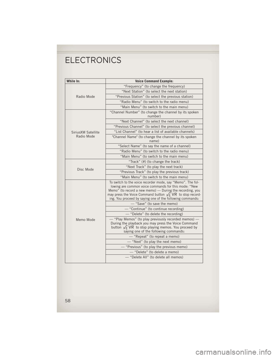 JEEP COMPASS 2013 1.G Workshop Manual While In:Voice Command Example:
Radio Mode “Frequency” (to change the frequency)
“Next Station” (to select the next station)
“Previous Station” (to select the previous station) “Radio Me JEEP COMPASS 2013 1.G Workshop Manual While In:Voice Command Example:
Radio Mode “Frequency” (to change the frequency)
“Next Station” (to select the next station)
“Previous Station” (to select the previous station) “Radio Me