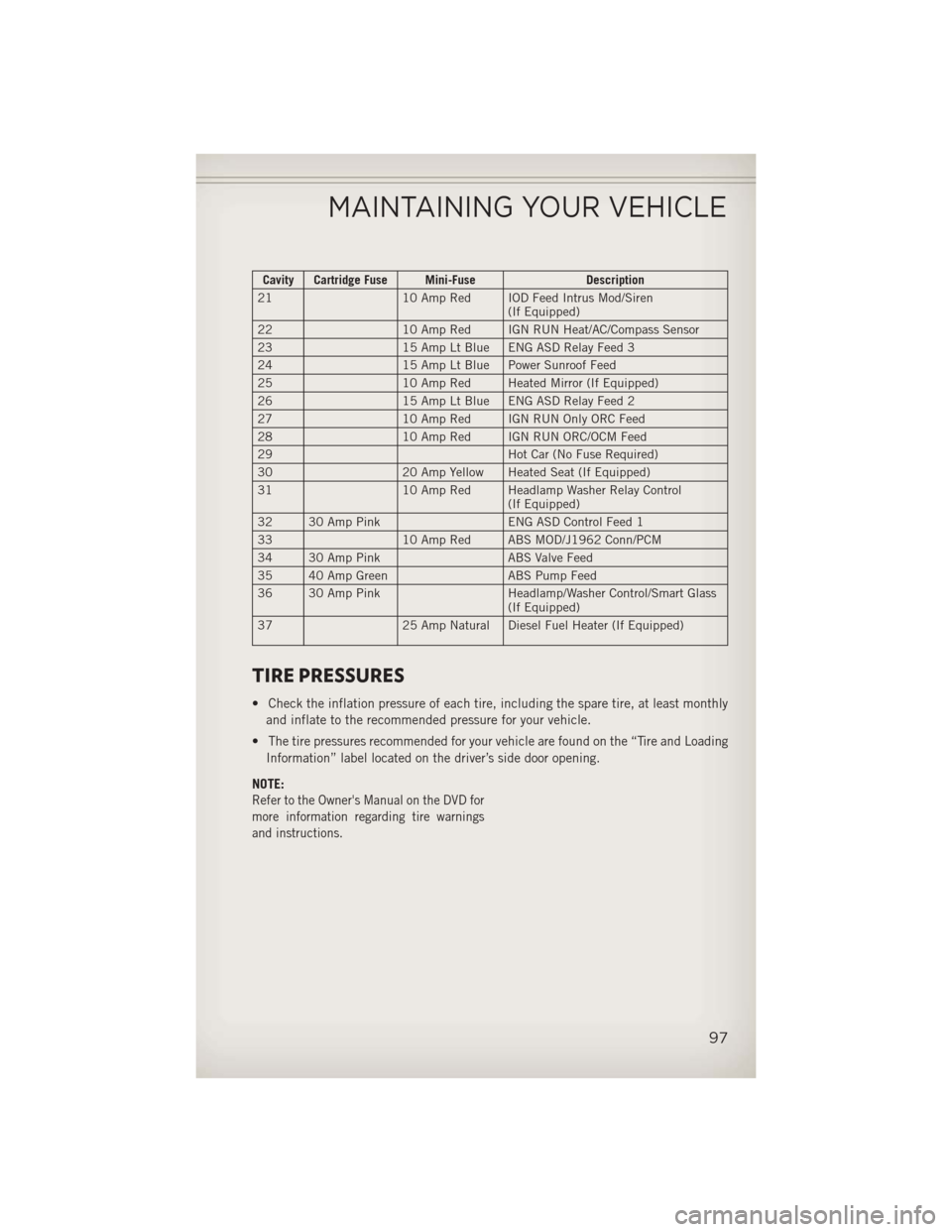 JEEP COMPASS 2013 1.G User Guide Cavity Cartridge Fuse Mini-FuseDescription
21 10 Amp Red IOD Feed Intrus Mod/Siren
(If Equipped)
22 10 Amp Red IGN RUN Heat/AC/Compass Sensor
23 15 Amp Lt Blue ENG ASD Relay Feed 3
24 15 Amp Lt Blue P JEEP COMPASS 2013 1.G User Guide Cavity Cartridge Fuse Mini-FuseDescription
21 10 Amp Red IOD Feed Intrus Mod/Siren
(If Equipped)
22 10 Amp Red IGN RUN Heat/AC/Compass Sensor
23 15 Amp Lt Blue ENG ASD Relay Feed 3
24 15 Amp Lt Blue P