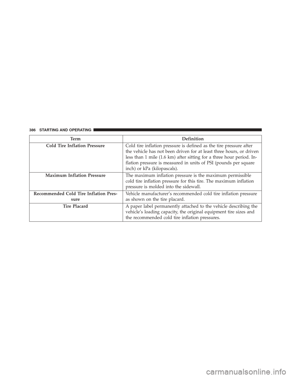 JEEP COMPASS 2014 1.G Owners Manual TermDefinition
Cold Tire Inflation Pressure Cold tire inflation pressure is defined as the tire pressure after
the vehicle has not been driven for at least three hours, or driven
less than 1 mile (1.6