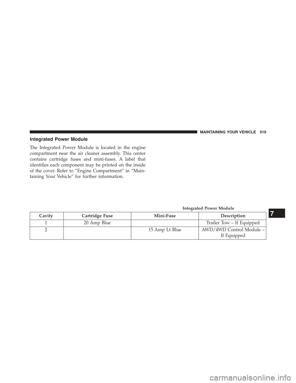 JEEP COMPASS 2014 1.G Owners Manual Integrated Power Module
The Integrated Power Module is located in the engine
compartment near the air cleaner assembly. This center
contains cartridge fuses and mini-fuses. A label that
identifies eac