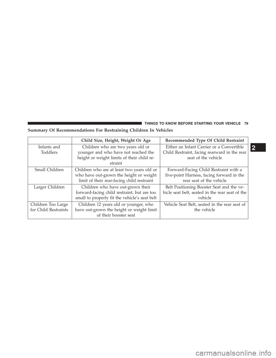 JEEP COMPASS 2014 1.G Owners Manual Summary Of Recommendations For Restraining Children In Vehicles
Child Size, Height, Weight Or Age Recommended Type Of Child Restraint
Infants and Toddlers Children who are two years old or
younger and