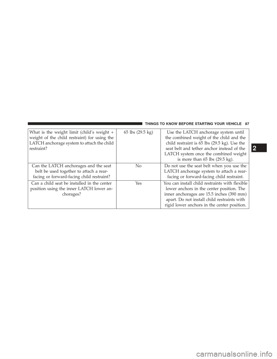 JEEP COMPASS 2014 1.G Owners Guide What is the weight limit (child’s weight +
weight of the child restraint) for using the
LATCH anchorage system to attach the child
restraint?65 lbs (29.5 kg) Use the LATCH anchorage system until
the