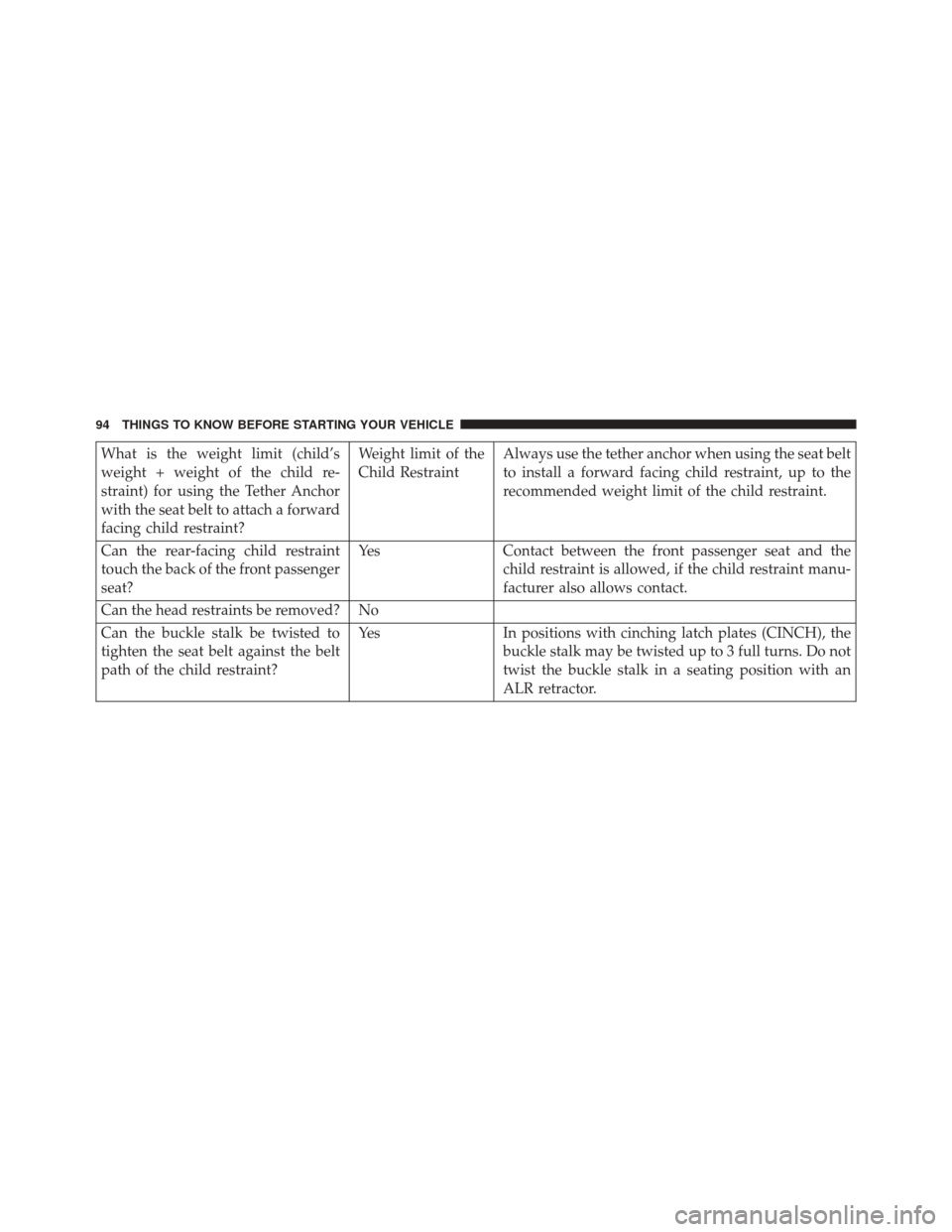 JEEP COMPASS 2014 1.G Service Manual What is the weight limit (child’s
weight + weight of the child re-
straint) for using the Tether Anchor
with the seat belt to attach a forward
facing child restraint?Weight limit of the
Child Restra