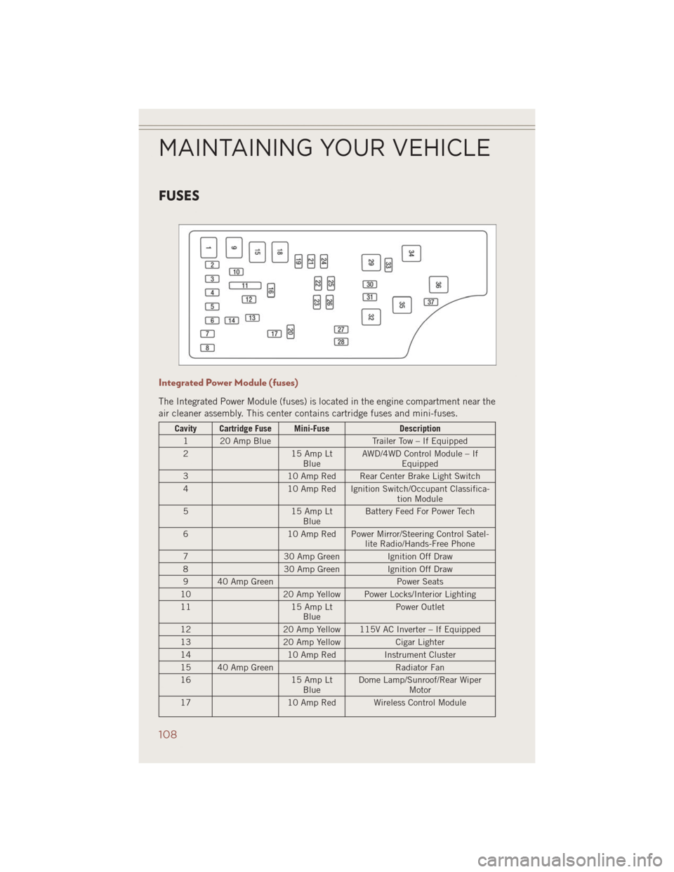 JEEP COMPASS 2014 1.G User Guide FUSES
Integrated Power Module (fuses)
The Integrated Power Module (fuses) is located in the engine compartment near the
air cleaner assembly. This center contains cartridge fuses and mini-fuses.
Cavit JEEP COMPASS 2014 1.G User Guide FUSES
Integrated Power Module (fuses)
The Integrated Power Module (fuses) is located in the engine compartment near the
air cleaner assembly. This center contains cartridge fuses and mini-fuses.
Cavit