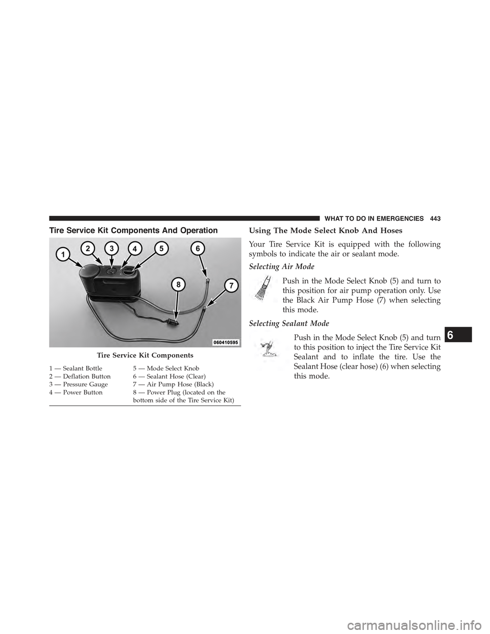 JEEP COMPASS 2015 1.G Owners Manual Tire Service Kit Components And OperationUsing The Mode Select Knob And Hoses
Your Tire Service Kit is equipped with the following
symbols to indicate the air or sealant mode.
Selecting Air Mode
Push JEEP COMPASS 2015 1.G Owners Manual Tire Service Kit Components And OperationUsing The Mode Select Knob And Hoses
Your Tire Service Kit is equipped with the following
symbols to indicate the air or sealant mode.
Selecting Air Mode
Push