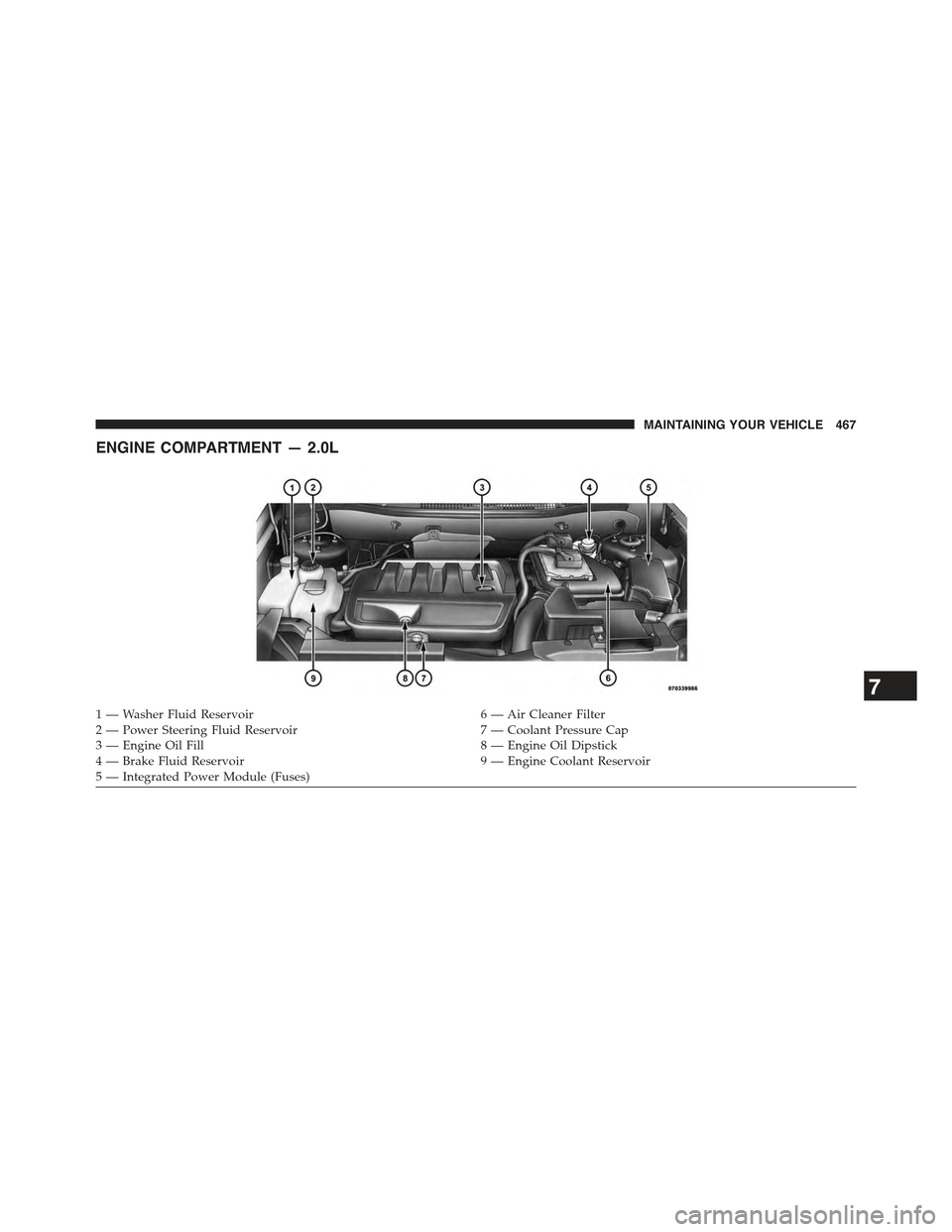 JEEP COMPASS 2015 1.G Owners Manual ENGINE COMPARTMENT — 2.0L
1 — Washer Fluid Reservoir6 — Air Cleaner Filter2 — Power Steering Fluid Reservoir7 — Coolant Pressure Cap3—EngineOilFill8—EngineOilDipstick4—BrakeFluidReserv