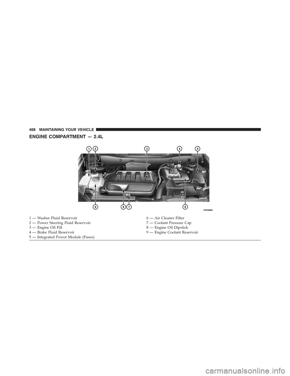 JEEP COMPASS 2015 1.G Owners Manual ENGINE COMPARTMENT — 2.4L
1 — Washer Fluid Reservoir6 — Air Cleaner Filter2 — Power Steering Fluid Reservoir7 — Coolant Pressure Cap3—EngineOilFill8—EngineOilDipstick4—BrakeFluidReserv