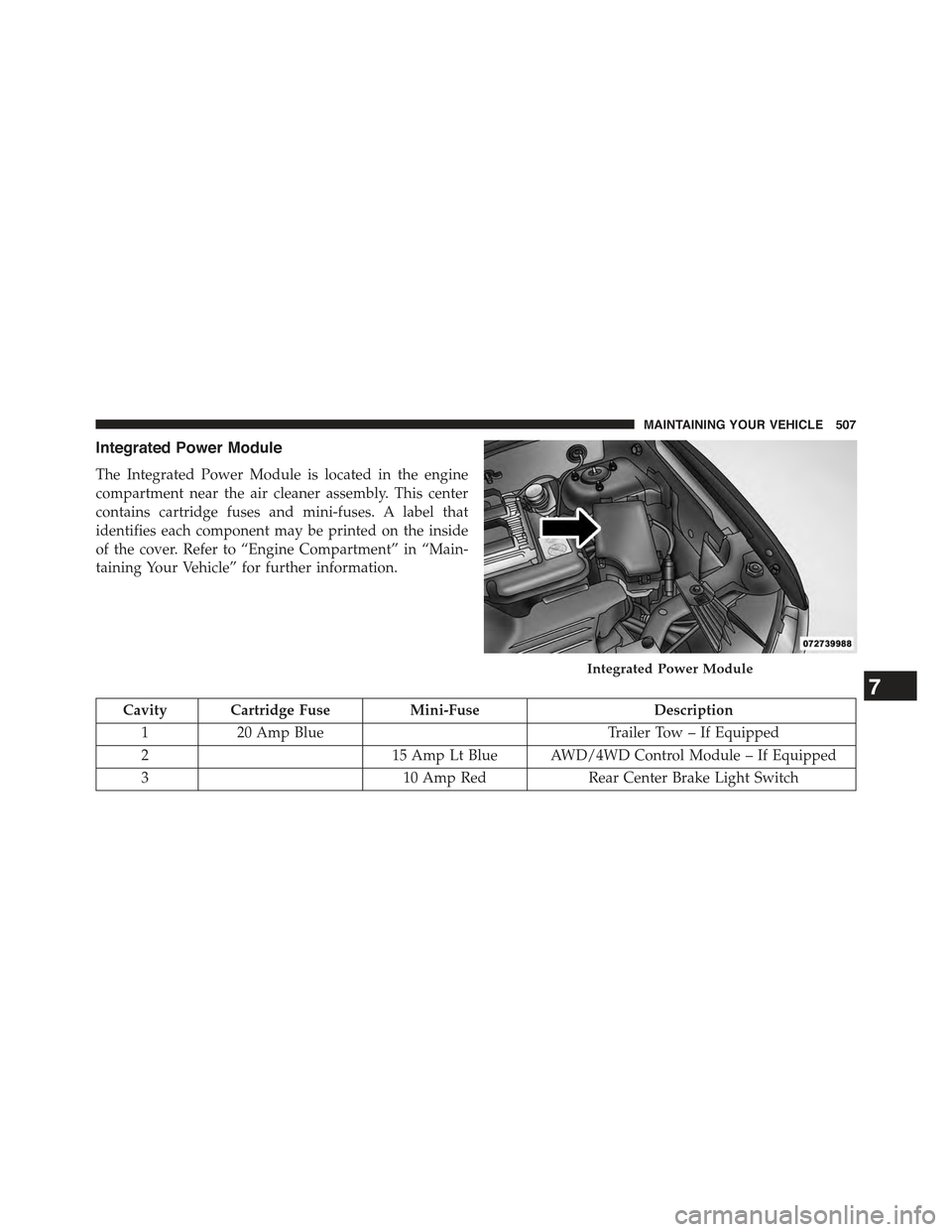 JEEP COMPASS 2015 1.G Owners Manual Integrated Power Module
The Integrated Power Module is located in the engine
compartment near the air cleaner assembly. This center
contains cartridge fuses and mini-fuses. A label that
identifies eac