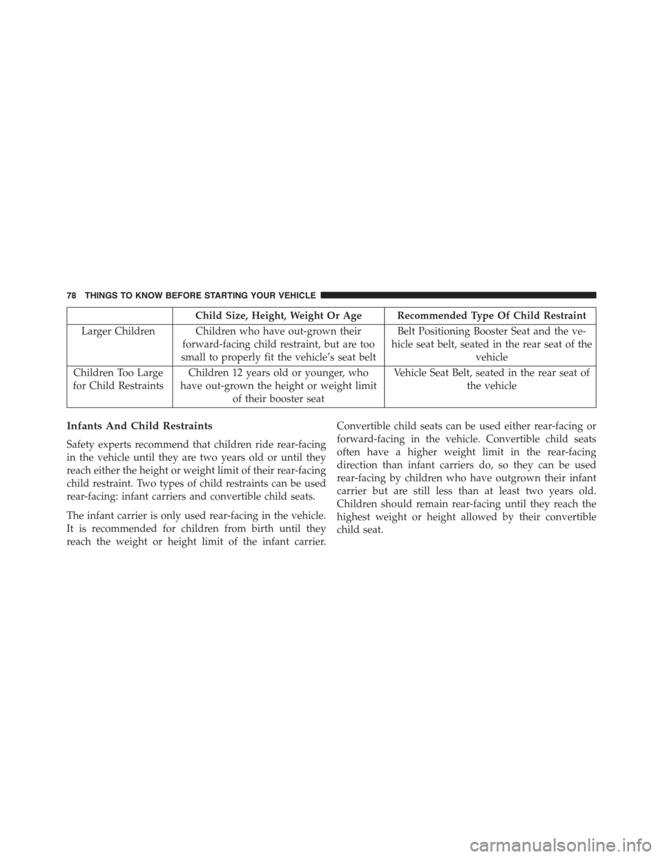 JEEP COMPASS 2015 1.G Owners Manual Child Size, Height, Weight Or Age Recommended Type Of Child Restraint
Larger Children Children who have out-grown their
forward-facing child restraint, but are too
small to properly fit the vehicle’