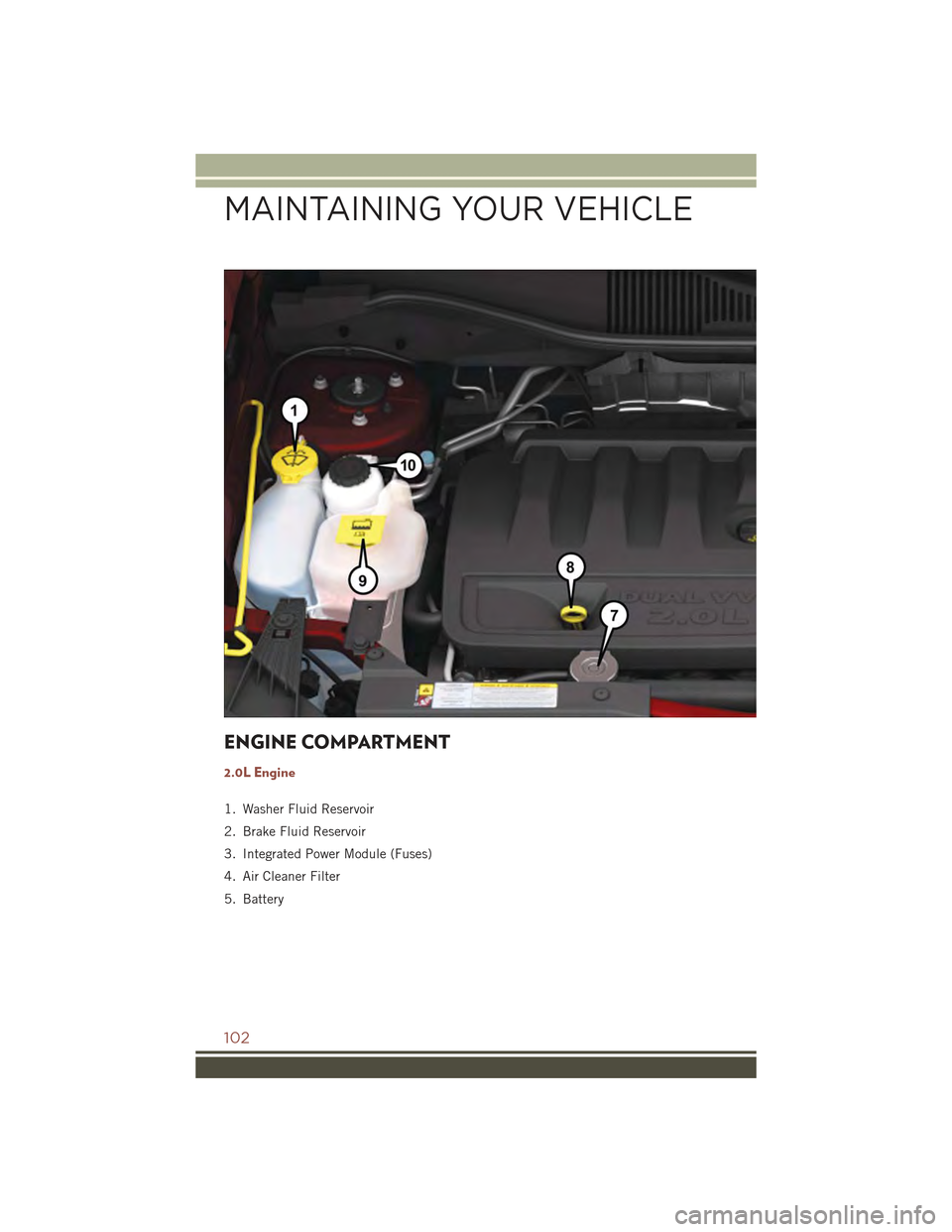 JEEP COMPASS 2015 1.G User Guide ENGINE COMPARTMENT
2.0L Engine
1. Washer Fluid Reservoir
2. Brake Fluid Reservoir
3. Integrated Power Module (Fuses)
4. Air Cleaner Filter
5. Battery
MAINTAINING YOUR VEHICLE
102 JEEP COMPASS 2015 1.G User Guide ENGINE COMPARTMENT
2.0L Engine
1. Washer Fluid Reservoir
2. Brake Fluid Reservoir
3. Integrated Power Module (Fuses)
4. Air Cleaner Filter
5. Battery
MAINTAINING YOUR VEHICLE
102
