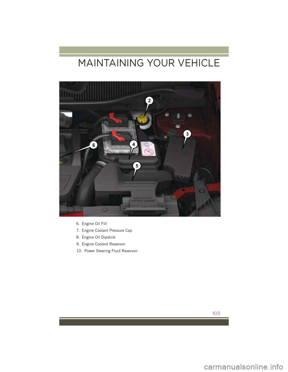 JEEP COMPASS 2015 1.G User Guide 6. Engine Oil Fill
7. Engine Coolant Pressure Cap
8. Engine Oil Dipstick
9. Engine Coolant Reservoir
10. Power Steering Fluid Reservoir
MAINTAINING YOUR VEHICLE
103 