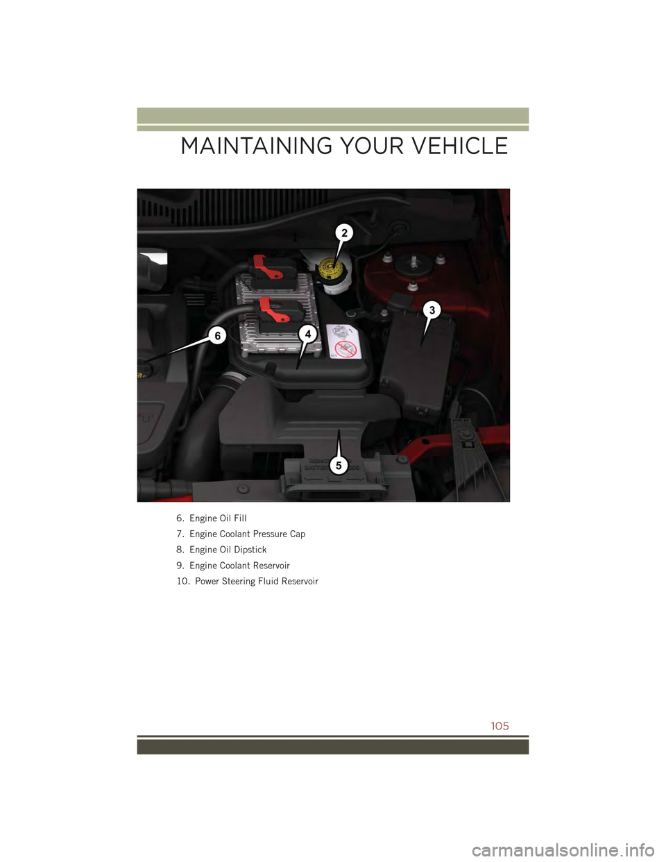 JEEP COMPASS 2015 1.G User Guide 6. Engine Oil Fill
7. Engine Coolant Pressure Cap
8. Engine Oil Dipstick
9. Engine Coolant Reservoir
10. Power Steering Fluid Reservoir
MAINTAINING YOUR VEHICLE
105 