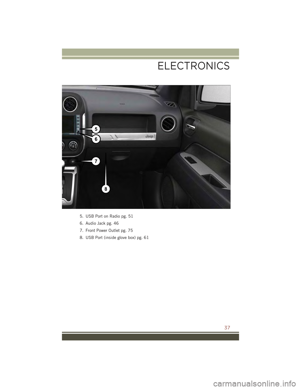 JEEP COMPASS 2015 1.G Owners Guide 5. USB Port on Radio pg. 51
6. Audio Jack pg. 46
7. Front Power Outlet pg. 75
8. USB Port (inside glove box) pg. 61
ELECTRONICS
37 