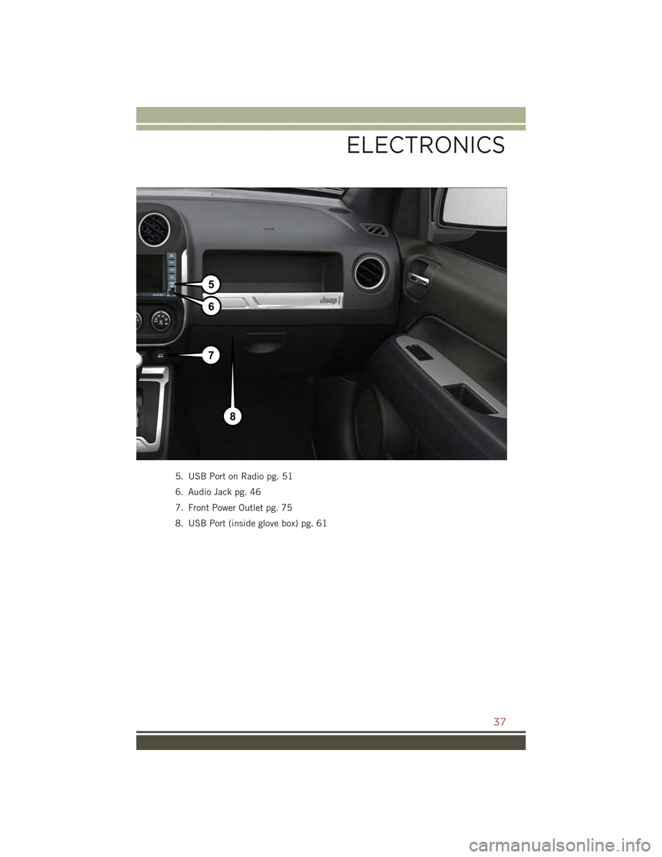 JEEP COMPASS 2015 1.G Owners Guide 5. USB Port on Radio pg. 51
6. Audio Jack pg. 46
7. Front Power Outlet pg. 75
8. USB Port (inside glove box) pg. 61
ELECTRONICS
37 JEEP COMPASS 2015 1.G Owners Guide 5. USB Port on Radio pg. 51
6. Audio Jack pg. 46
7. Front Power Outlet pg. 75
8. USB Port (inside glove box) pg. 61
ELECTRONICS
37