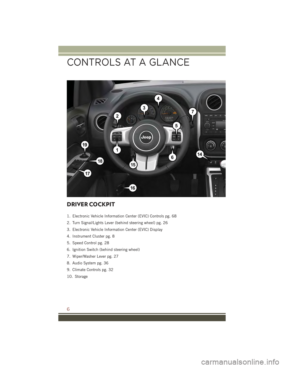JEEP COMPASS 2015 1.G User Guide DRIVER COCKPIT
1. Electronic Vehicle Information Center (EVIC) Controls pg. 68
2. Turn Signal/Lights Lever (behind steering wheel) pg. 26
3. Electronic Vehicle Information Center (EVIC) Display
4. Ins