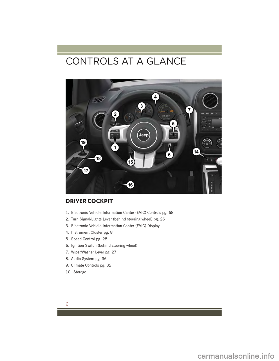 JEEP COMPASS 2015 1.G User Guide DRIVER COCKPIT
1. Electronic Vehicle Information Center (EVIC) Controls pg. 68
2. Turn Signal/Lights Lever (behind steering wheel) pg. 26
3. Electronic Vehicle Information Center (EVIC) Display
4. Ins JEEP COMPASS 2015 1.G User Guide DRIVER COCKPIT
1. Electronic Vehicle Information Center (EVIC) Controls pg. 68
2. Turn Signal/Lights Lever (behind steering wheel) pg. 26
3. Electronic Vehicle Information Center (EVIC) Display
4. Ins