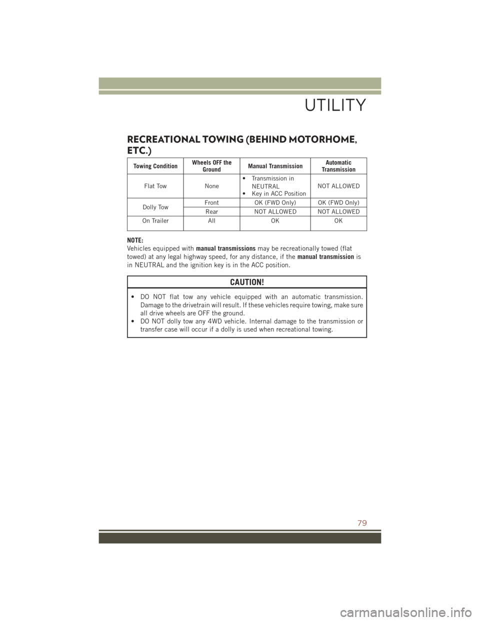 JEEP COMPASS 2015 1.G User Guide RECREATIONAL TOWING (BEHIND MOTORHOME,
ETC.)
Towing ConditionWheels OFF theGroundManual TransmissionAutomaticTransmission
Flat TowNone• Transmission in
NEUTRAL• Key in ACC PositionNOT ALLOWED
Doll