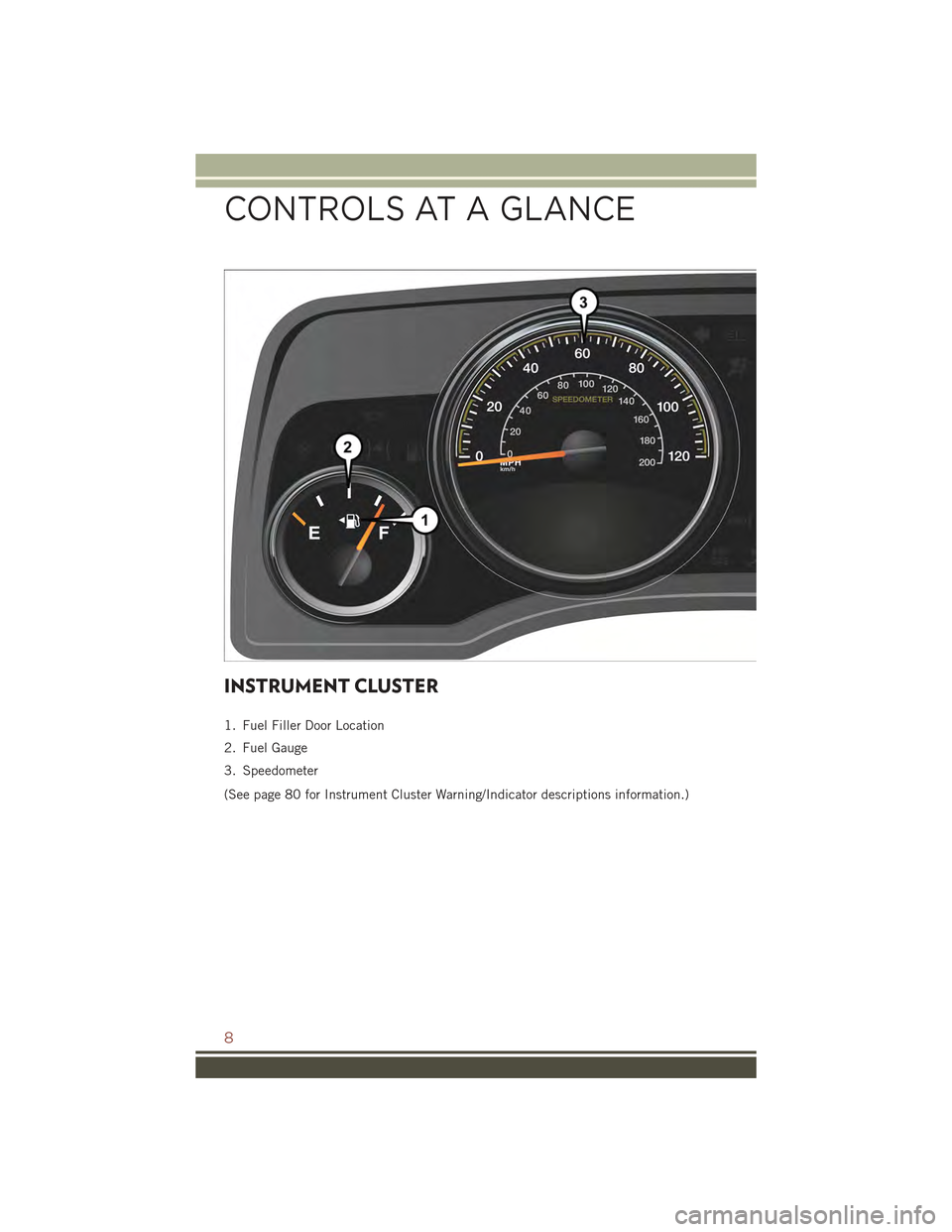 JEEP COMPASS 2015 1.G User Guide INSTRUMENT CLUSTER
1. Fuel Filler Door Location
2. Fuel Gauge
3. Speedometer
(See page 80 for Instrument Cluster Warning/Indicator descriptions information.)
CONTROLS AT A GLANCE
8 JEEP COMPASS 2015 1.G User Guide INSTRUMENT CLUSTER
1. Fuel Filler Door Location
2. Fuel Gauge
3. Speedometer
(See page 80 for Instrument Cluster Warning/Indicator descriptions information.)
CONTROLS AT A GLANCE
8
