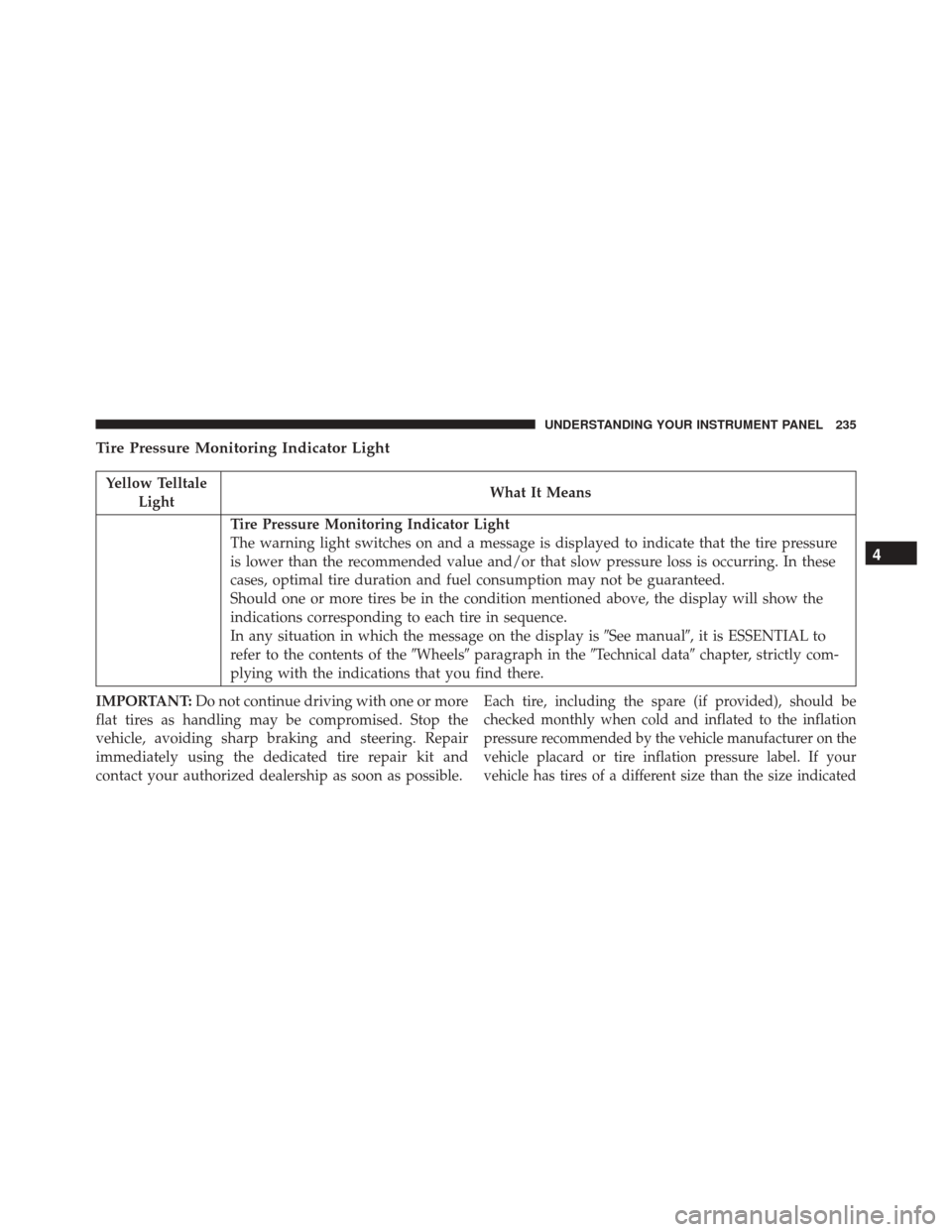 JEEP COMPASS 2016 1.G Owners Manual Tire Pressure Monitoring Indicator Light
Yellow TelltaleLight What It Means
Tire Pressure Monitoring Indicator Light
The warning light switches on and a message is displayed to indicate that the tire 