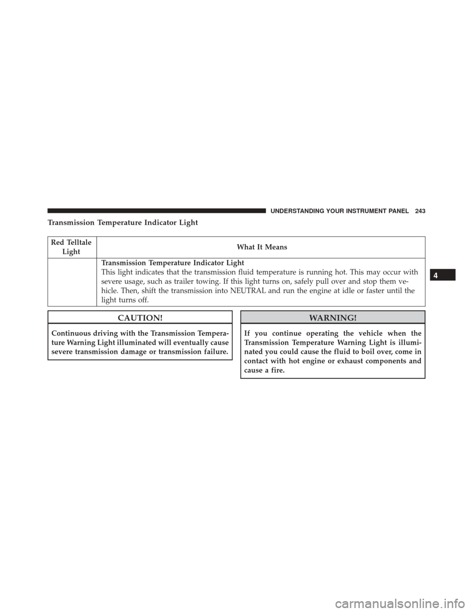 JEEP COMPASS 2016 1.G Owners Manual Transmission Temperature Indicator Light
Red TelltaleLight What It Means
Transmission Temperature Indicator Light
This light indicates that the transmission fluid temperature is running hot. This may 