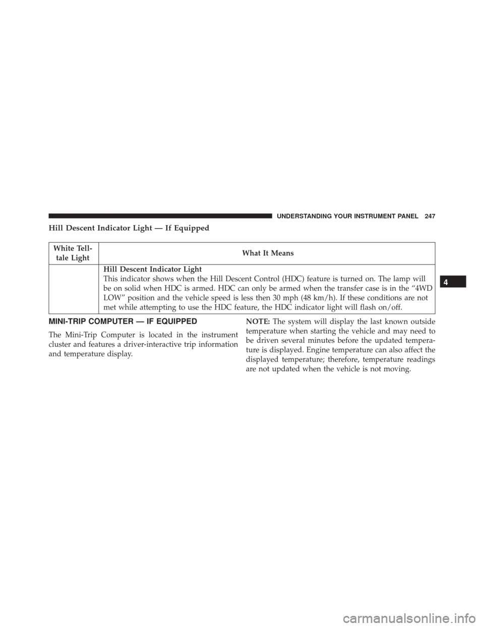JEEP COMPASS 2016 1.G Owners Manual Hill Descent Indicator Light — If Equipped
White Tell-tale Light What It Means
Hill Descent Indicator Light
This indicator shows when the Hill Descent Control (HDC) feature is turned on. The lamp wi
