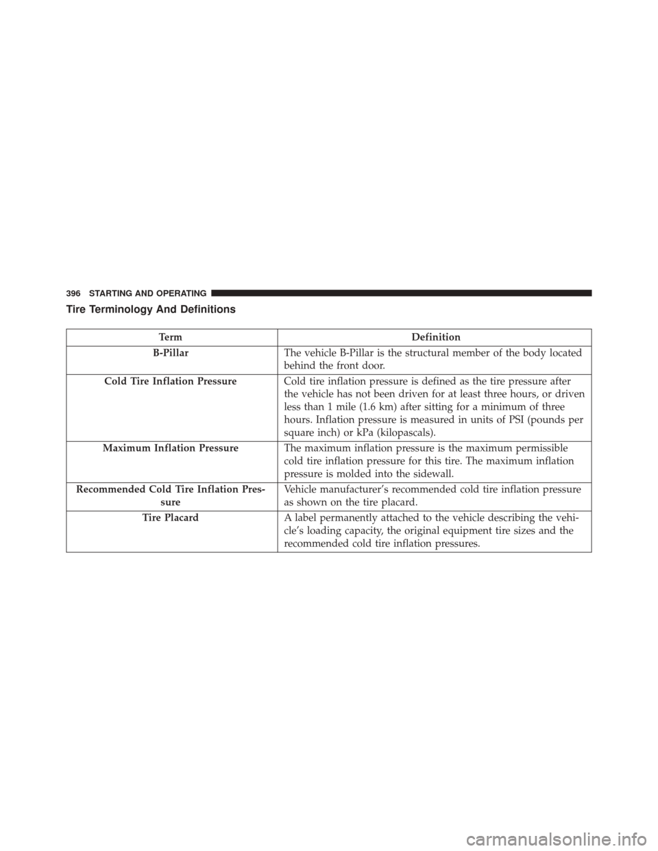 JEEP COMPASS 2016 1.G Owners Manual Tire Terminology And Definitions
TermDefinition
B-Pillar The vehicle B-Pillar is the structural member of the body located
behind the front door.
Cold Tire Inflation Pressure Cold tire inflation press