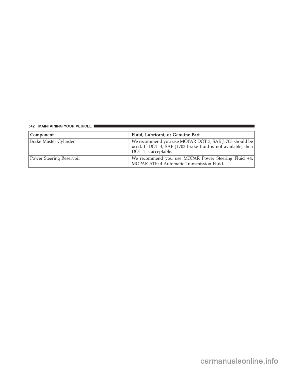 JEEP COMPASS 2016 1.G User Guide ComponentFluid, Lubricant, or Genuine Part
Brake Master Cylinder We recommend you use MOPAR DOT 3, SAE J1703 should be
used. If DOT 3, SAE J1703 brake fluid is not available, then
DOT 4 is acceptable.