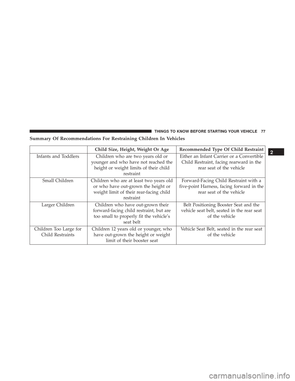 JEEP COMPASS 2016 1.G Manual PDF Summary Of Recommendations For Restraining Children In Vehicles
Child Size, Height, Weight Or Age Recommended Type Of Child Restraint
Infants and Toddlers Children who are two years old or younger and