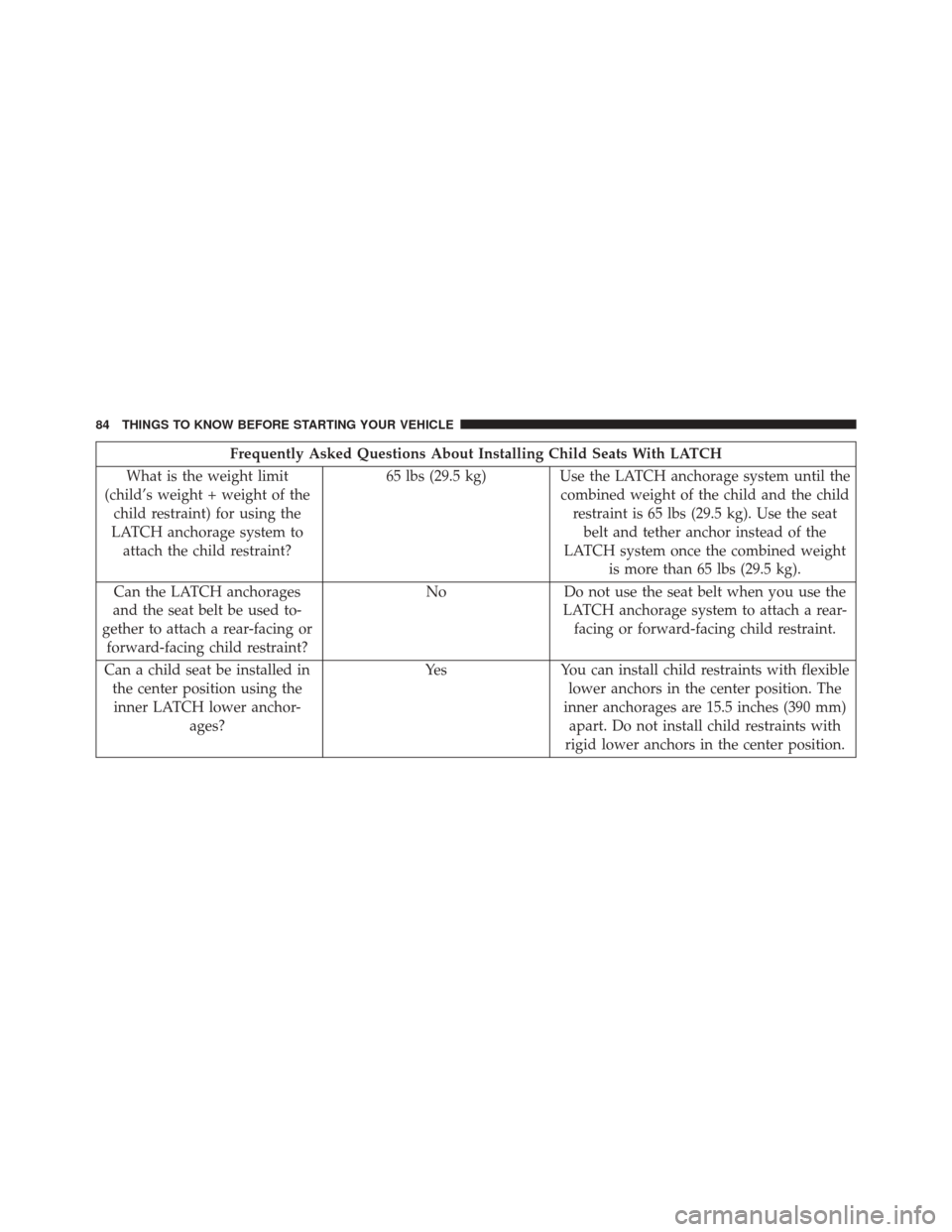 JEEP COMPASS 2016 1.G Manual Online Frequently Asked Questions About Installing Child Seats With LATCH
What is the weight limit
(child’s weight + weight of the child restraint) for using the
LATCH anchorage system to attach the child 