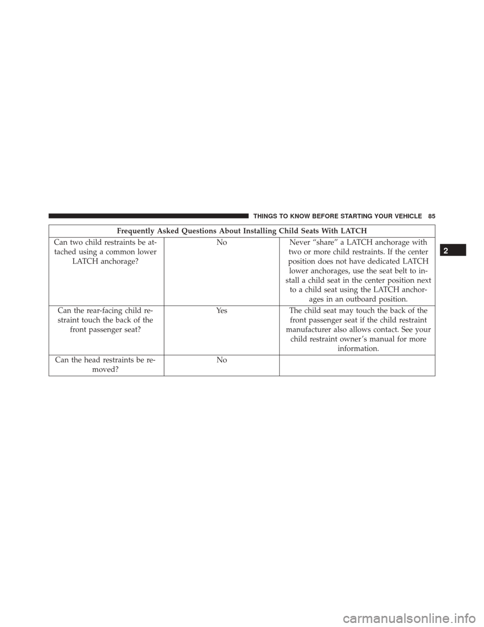 JEEP COMPASS 2016 1.G Manual Online Frequently Asked Questions About Installing Child Seats With LATCH
Can two child restraints be at- tached using a common lower LATCH anchorage? No Never “share” a LATCH anchorage with
two or more 