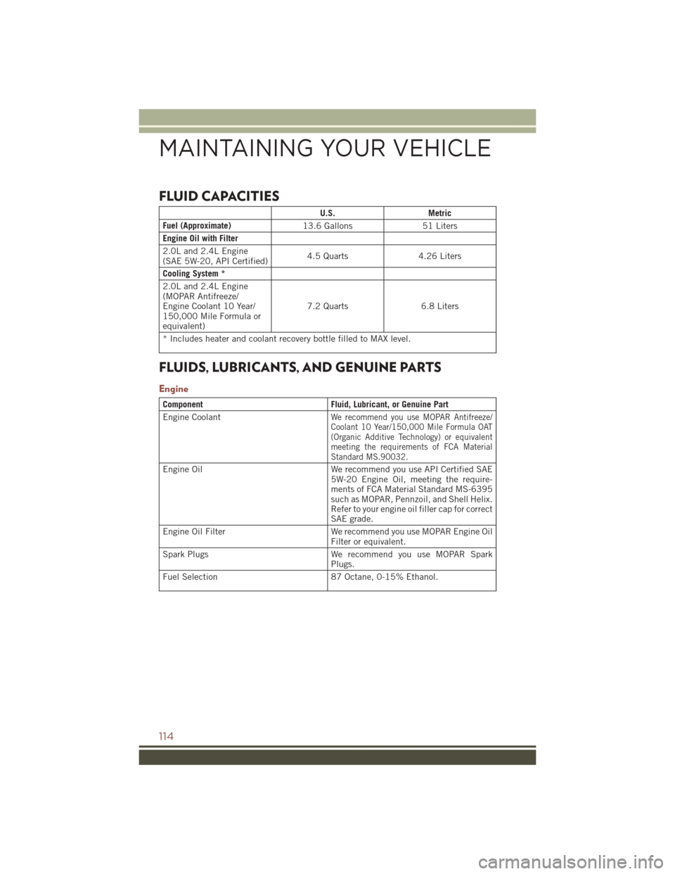 JEEP COMPASS 2016 1.G User Guide FLUID CAPACITIES
U.S.Metric
Fuel (Approximate) 13.6 Gallons51 Liters
Engine Oil with Filter
2.0L and 2.4L Engine
(SAE 5W-20, API Certified) 4.5 Quarts
4.26 Liters
Cooling System *
2.0L and 2.4L Engine JEEP COMPASS 2016 1.G User Guide FLUID CAPACITIES
U.S.Metric
Fuel (Approximate) 13.6 Gallons51 Liters
Engine Oil with Filter
2.0L and 2.4L Engine
(SAE 5W-20, API Certified) 4.5 Quarts
4.26 Liters
Cooling System *
2.0L and 2.4L Engine