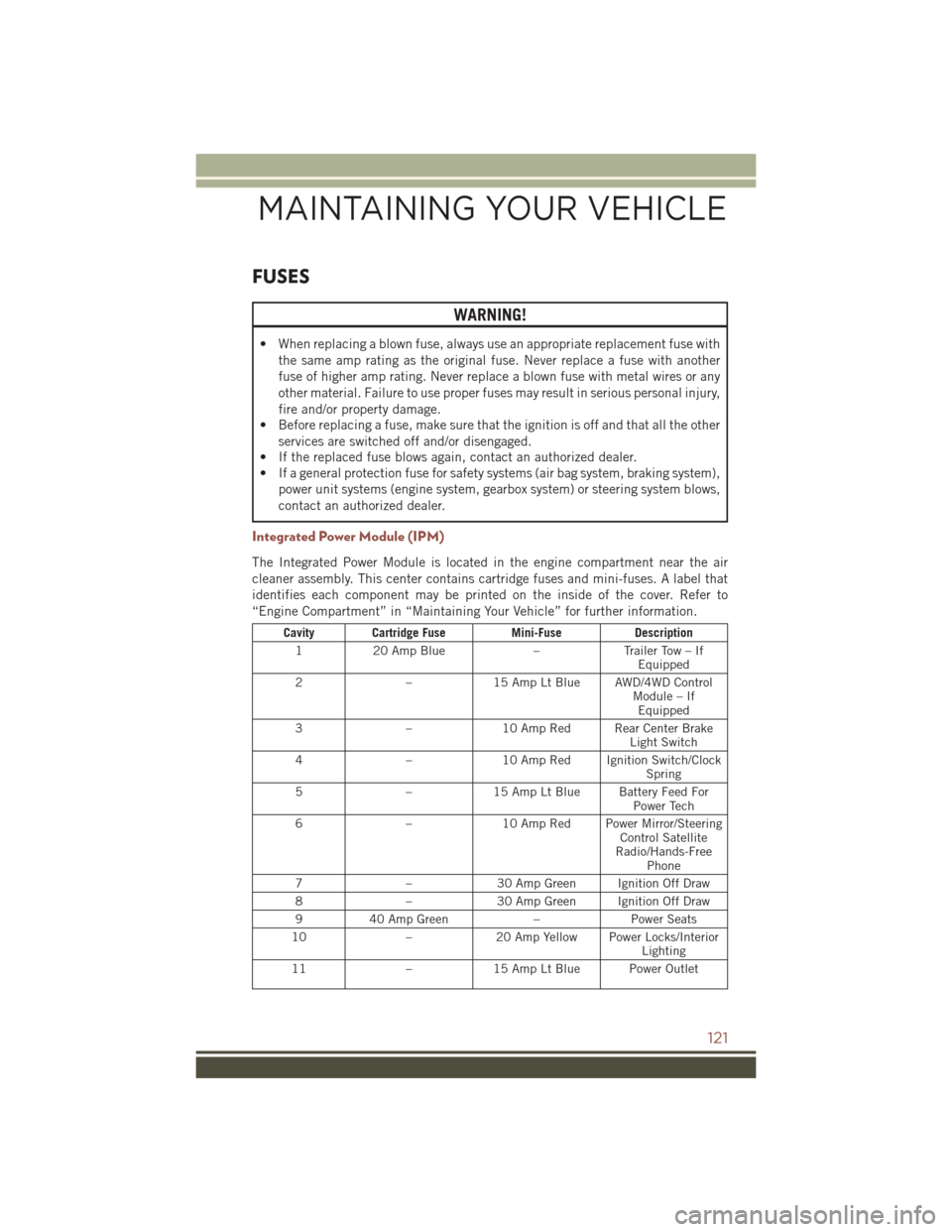 JEEP COMPASS 2016 1.G Service Manual FUSES
WARNING!
• When replacing a blown fuse, always use an appropriate replacement fuse withthe same amp rating as the original fuse. Never replace a fuse with another
fuse of higher amp rating. Ne