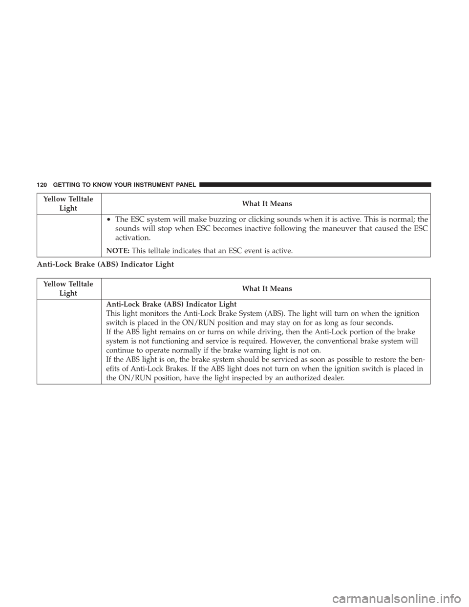 JEEP COMPASS 2017 2.G Owners Manual Yellow TelltaleLight What It Means
•
The ESC system will make buzzing or clicking sounds when it is active. This is normal; the
sounds will stop when ESC becomes inactive following the maneuver that