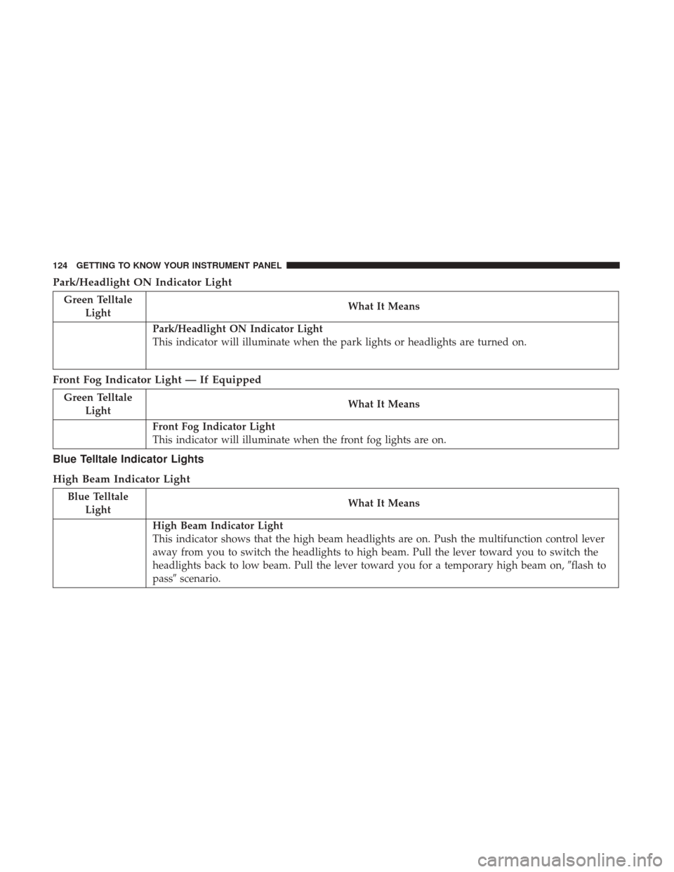 JEEP COMPASS 2017 2.G Owners Manual Park/Headlight ON Indicator Light
Green TelltaleLight What It Means
Park/Headlight ON Indicator Light
This indicator will illuminate when the park lights or headlights are turned on.
Front Fog Indicat