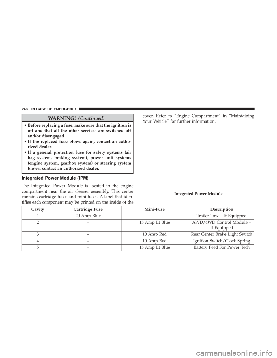 JEEP COMPASS 2017 2.G Owners Manual WARNING!(Continued)
•Before replacing a fuse, make sure that the ignition is
off and that all the other services are switched off
and/or disengaged.
• If the replaced fuse blows again, contact an 