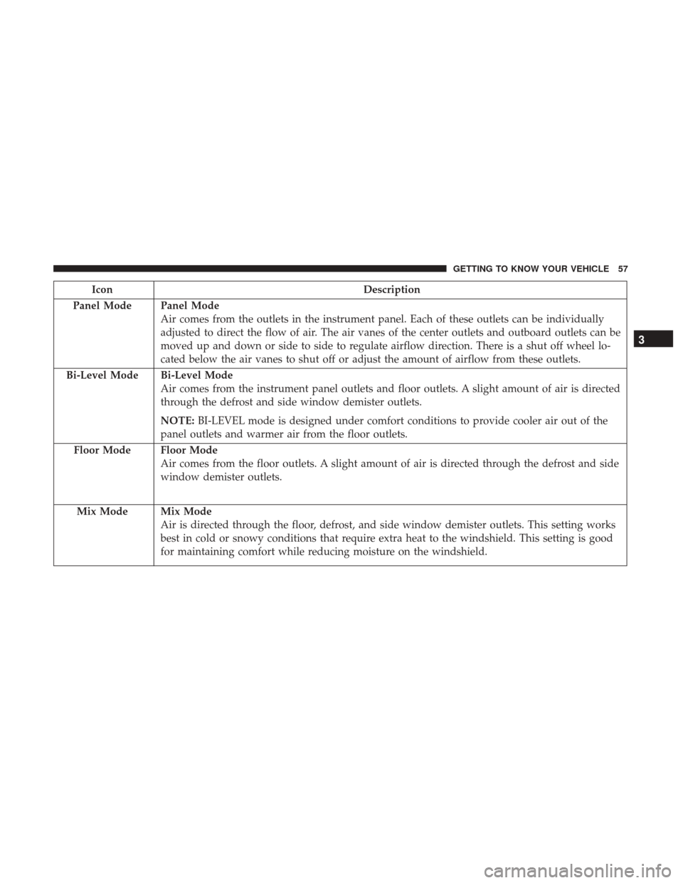 JEEP COMPASS 2017 2.G Owners Manual IconDescription
Panel Mode
Panel Mode
Air comes from the outlets in the instrument panel. Each of these outlets can be individually
adjusted to direct the flow of air. The air vanes of the center outl