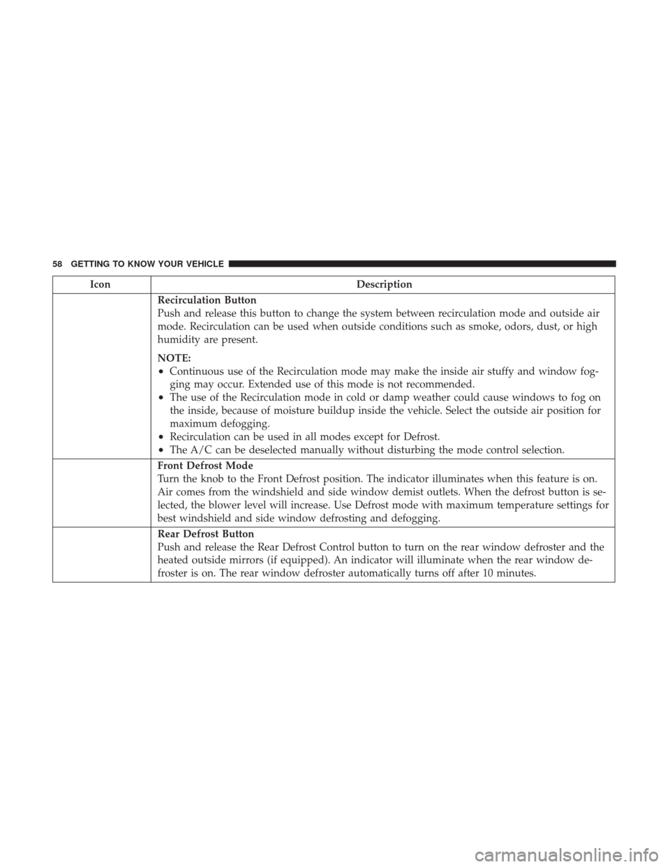 JEEP COMPASS 2017 2.G Owners Manual IconDescription
Recirculation Button
Push and release this button to change the system between recirculation mode and outside air
mode. Recirculation can be used when outside conditions such as smoke,