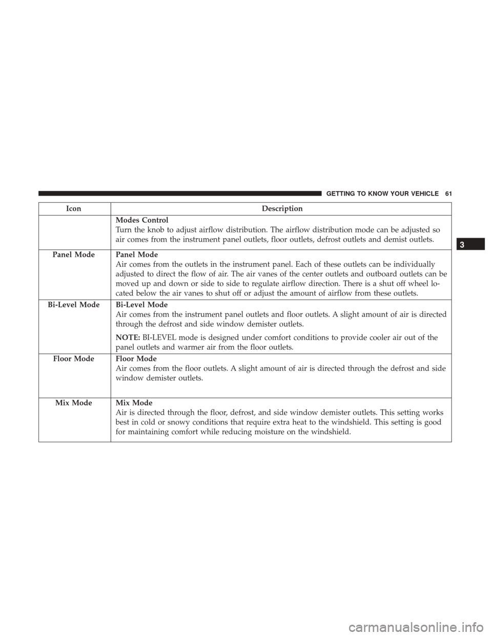 JEEP COMPASS 2017 2.G Owners Manual IconDescription
Modes Control
Turn the knob to adjust airflow distribution. The airflow distribution mode can be adjusted so
air comes from the instrument panel outlets, floor outlets, defrost outlets