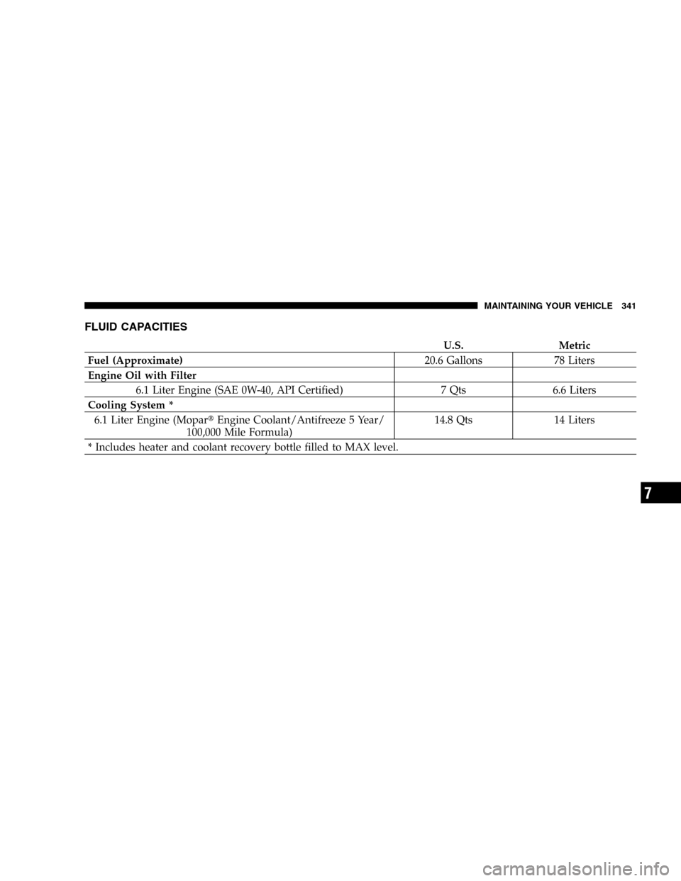JEEP GRAND CHEROKEE 2006 WK / 3.G SRT Owners Manual FLUID CAPACITIES
U.S. Metric
Fuel (Approximate)20.6 Gallons 78 Liters
Engine Oil with Filter
6.1 Liter Engine (SAE 0W-40, API Certified) 7 Qts 6.6 Liters
Cooling System *
6.1 Liter Engine (MoparEngin