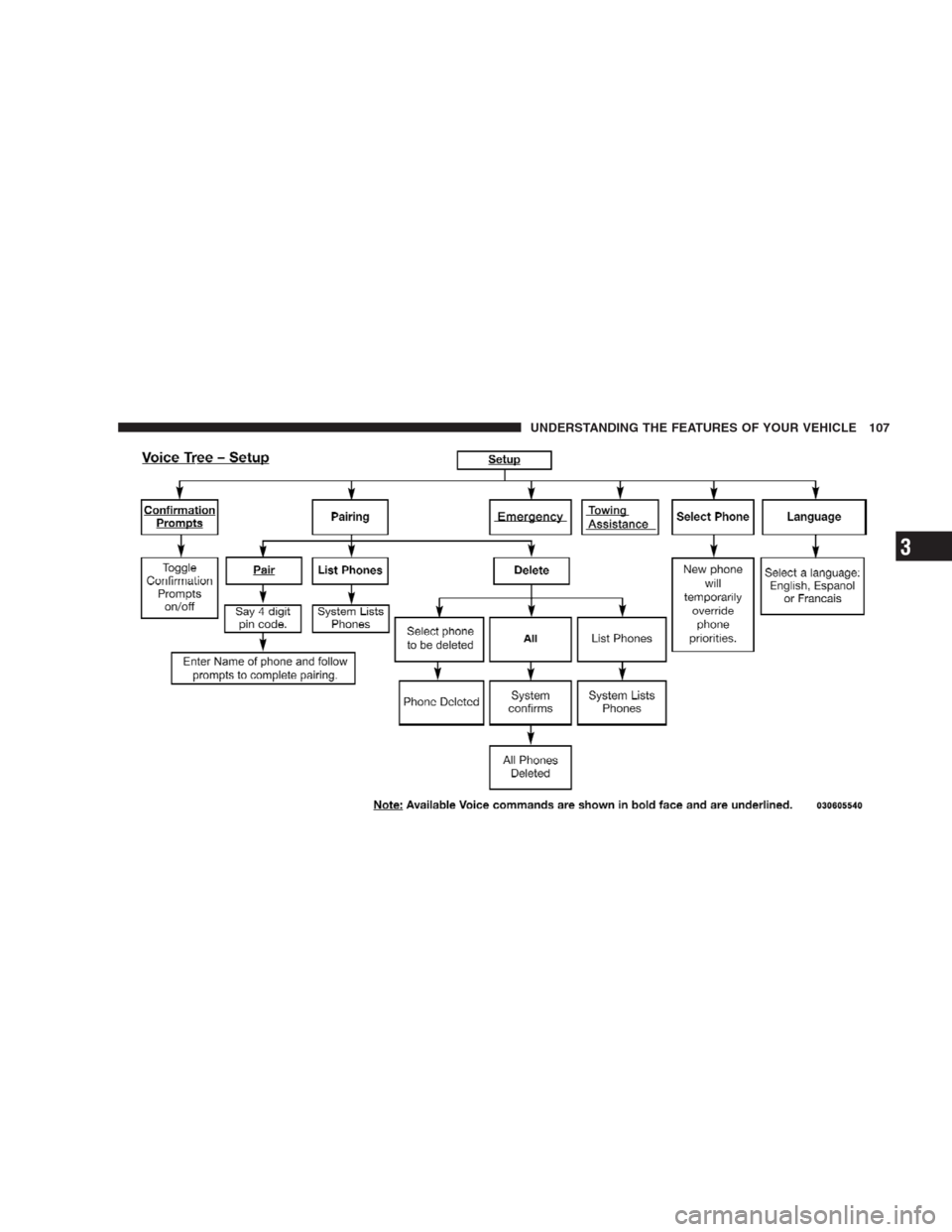 JEEP GRAND CHEROKEE 2009 WK / 3.G Owners Manual UNDERSTANDING THE FEATURES OF YOUR VEHICLE 107
3 