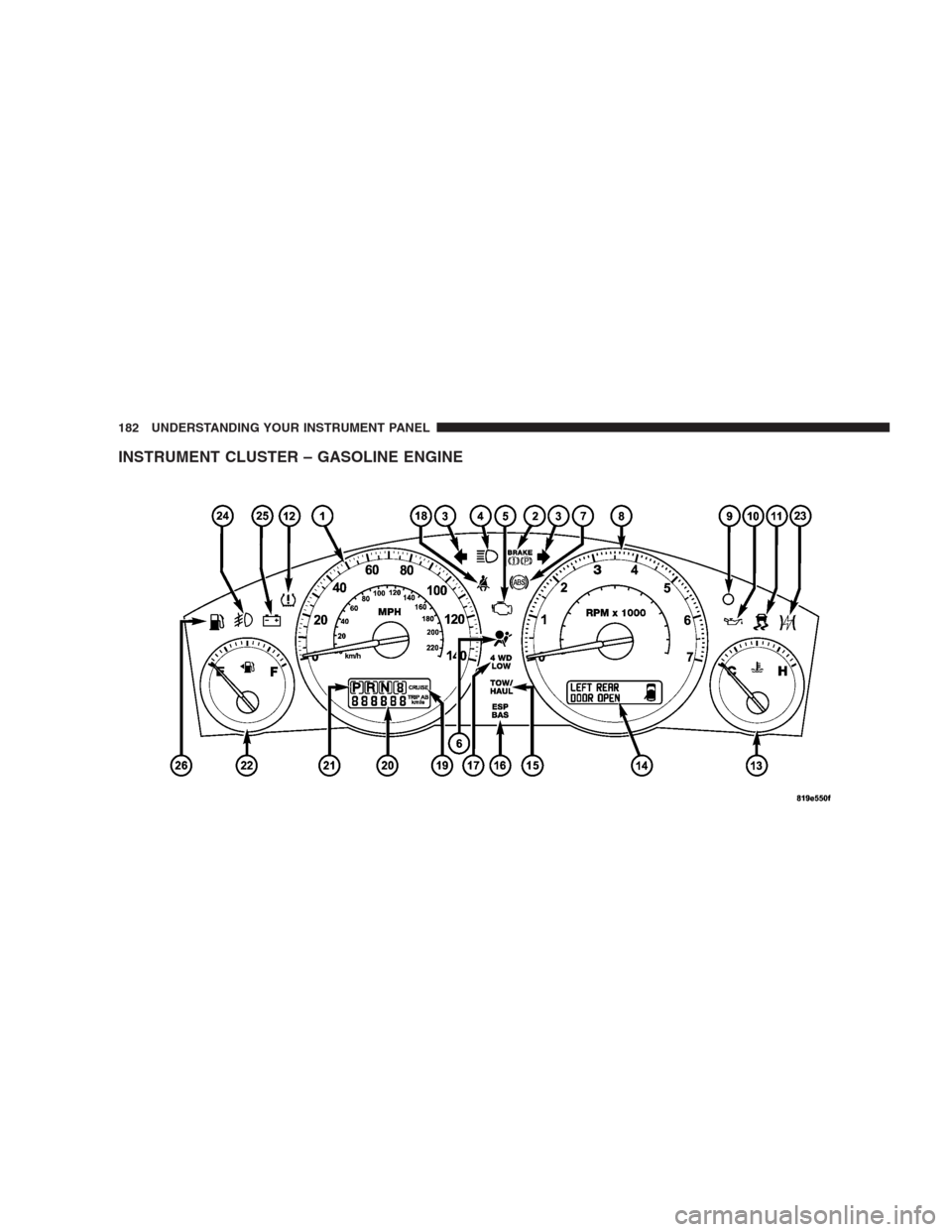 JEEP GRAND CHEROKEE 2009 WK / 3.G Owners Manual INSTRUMENT CLUSTER – GASOLINE ENGINE
182 UNDERSTANDING YOUR INSTRUMENT PANEL 
