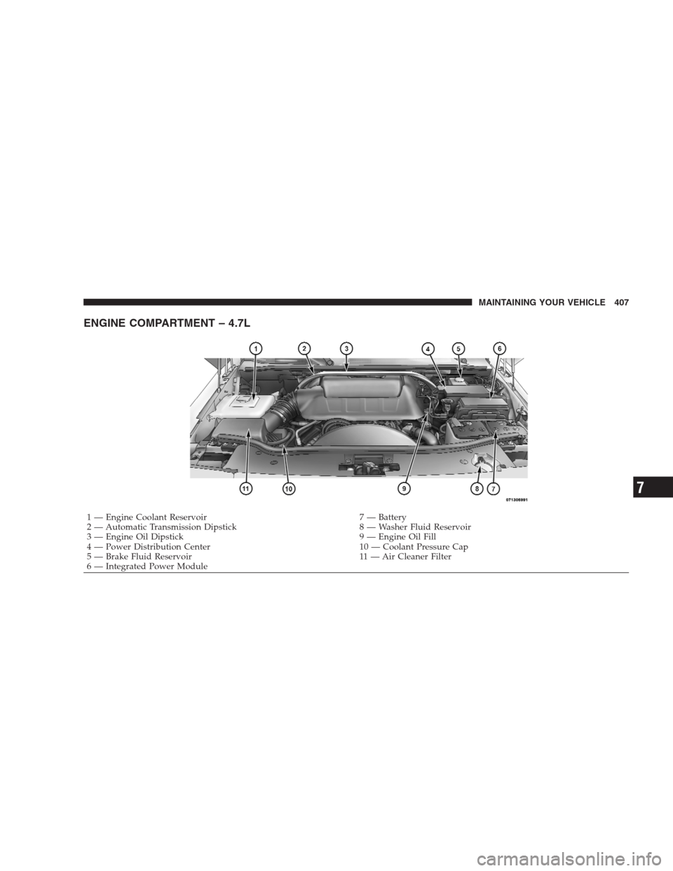 JEEP GRAND CHEROKEE 2009 WK / 3.G Owners Manual ENGINE COMPARTMENT – 4.7L
1 — Engine Coolant Reservoir 7 — Battery
2 — Automatic Transmission Dipstick 8 — Washer Fluid Reservoir
3 — Engine Oil Dipstick 9 — Engine Oil Fill
4 — Power 