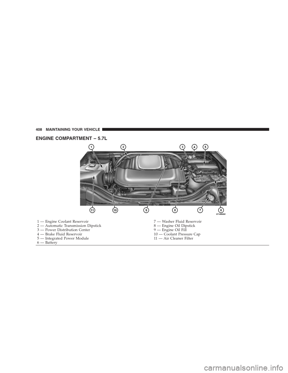 JEEP GRAND CHEROKEE 2009 WK / 3.G Owners Manual ENGINE COMPARTMENT – 5.7L
1 — Engine Coolant Reservoir 7 — Washer Fluid Reservoir
2 — Automatic Transmission Dipstick 8 — Engine Oil Dipstick
3 — Power Distribution Center 9 — Engine Oil