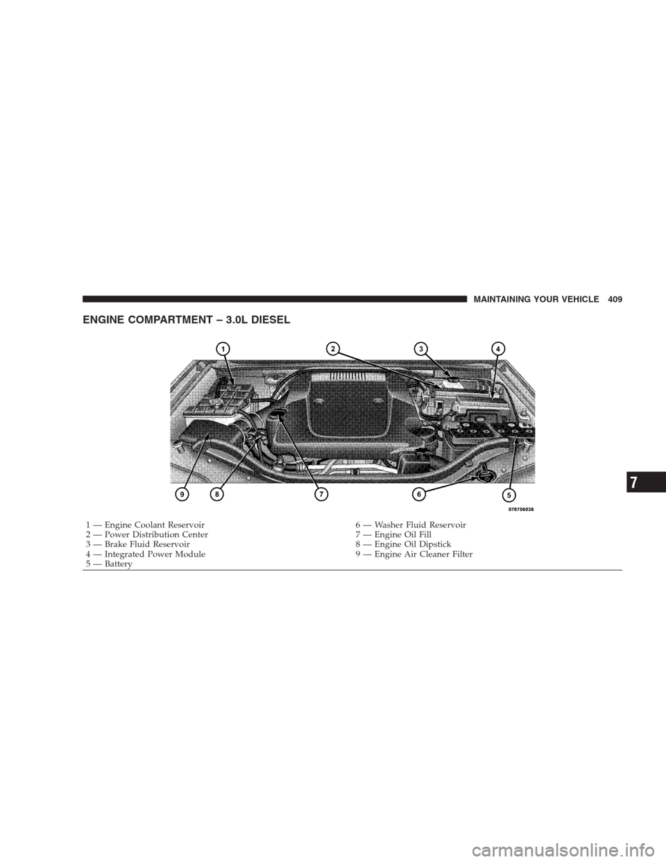 JEEP GRAND CHEROKEE 2009 WK / 3.G Owners Manual ENGINE COMPARTMENT – 3.0L DIESEL
1 — Engine Coolant Reservoir 6 — Washer Fluid Reservoir
2 — Power Distribution Center 7 — Engine Oil Fill
3 — Brake Fluid Reservoir 8 — Engine Oil Dipsti