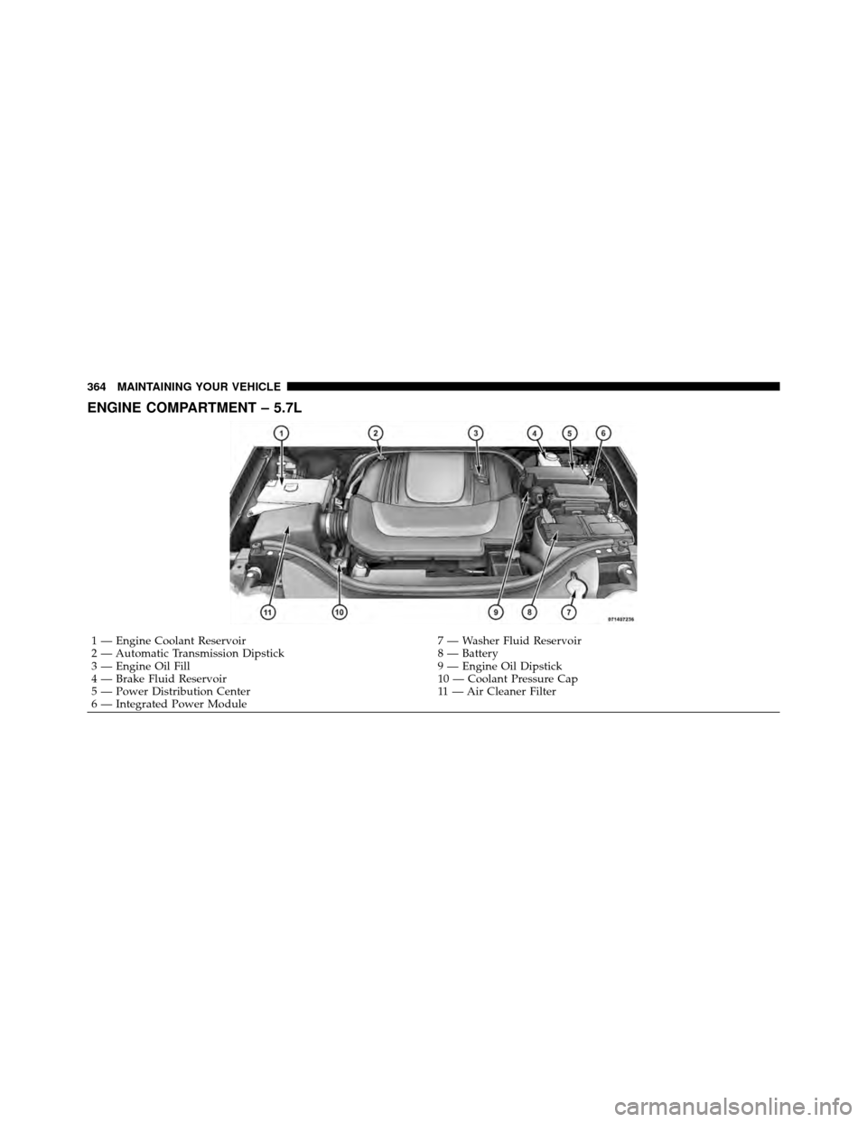 JEEP GRAND CHEROKEE 2010 WK / 3.G Owners Manual ENGINE COMPARTMENT – 5.7L
1 — Engine Coolant Reservoir7 — Washer Fluid Reservoir
2 — Automatic Transmission Dipstick 8 — Battery
3 — Engine Oil Fill 9 — Engine Oil Dipstick
4 — Brake F