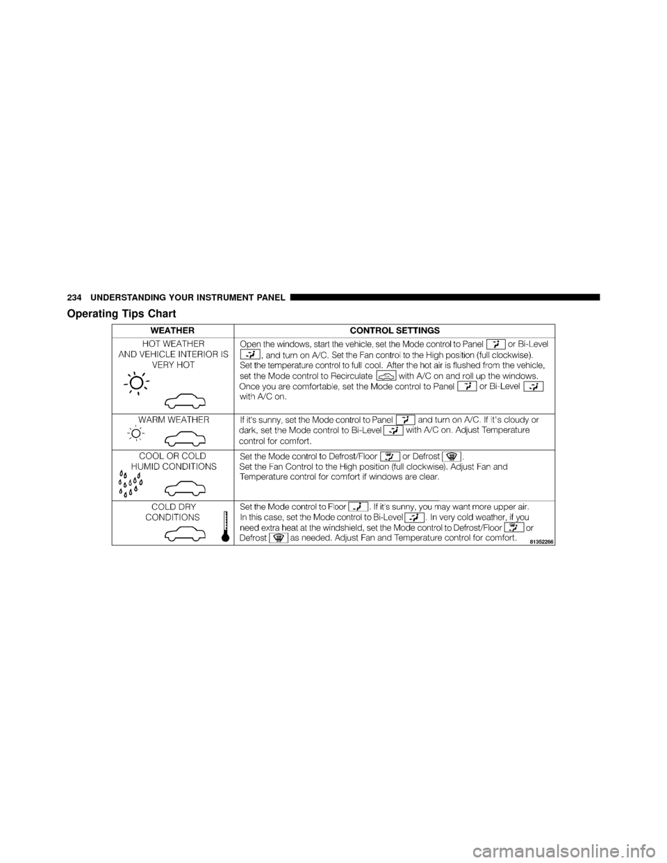 JEEP GRAND CHEROKEE 2010 WK / 3.G SRT Owners Manual Operating Tips Chart
234 UNDERSTANDING YOUR INSTRUMENT PANEL 