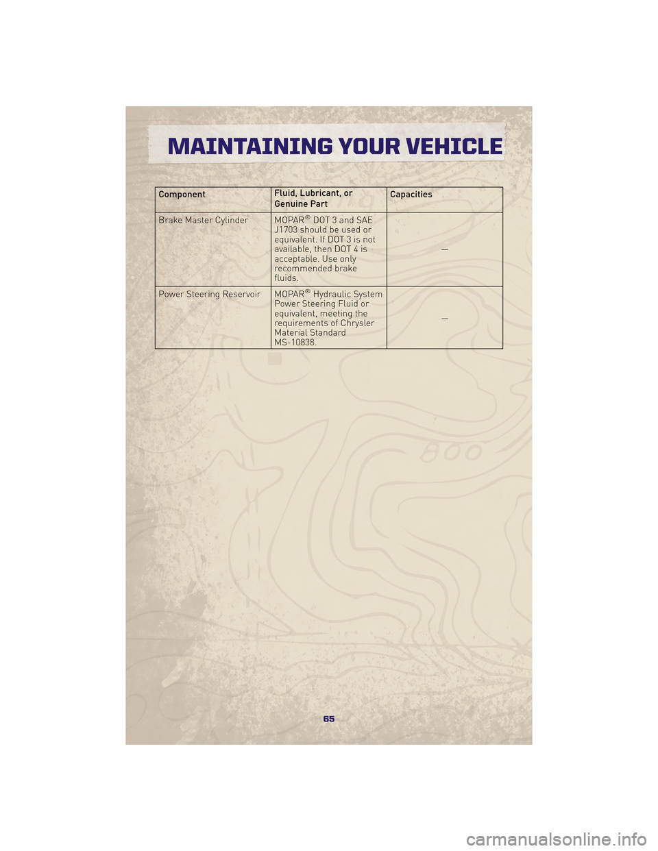JEEP GRAND CHEROKEE 2010 WK / 3.G Repair Manual ComponentFluid, Lubricant, or
Genuine PartCapacities
Brake Master Cylinder MOPAR
®DOT 3 and SAE
J1703 should be used or
equivalent. If DOT 3 is not
available, then DOT 4 is
acceptable. Use only
recom